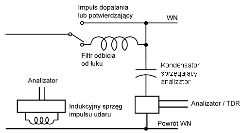 Filtr indukcyjny odbicia od łuku