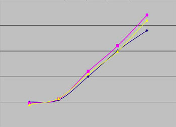 Obecność tłumików wyładowań